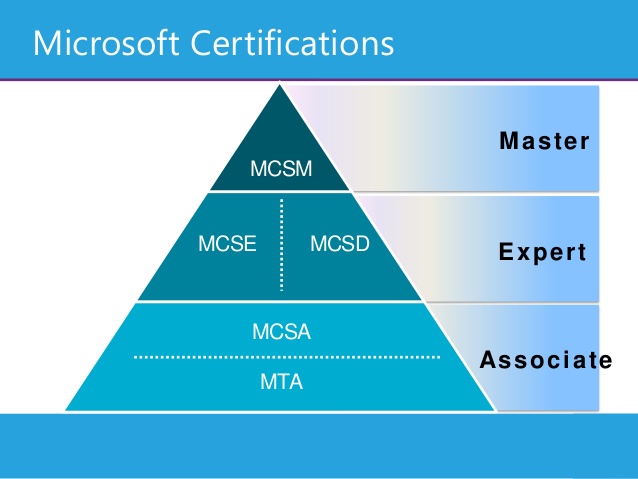 Azure – دوره AZ-900